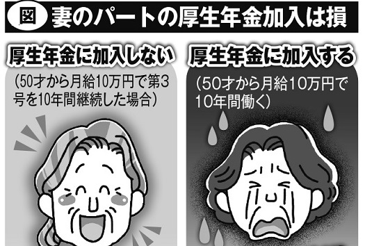 老後資金の不足分をどう補うか　30～60代の年代別「年金攻略術」