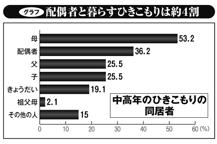 「大人のひきこもり」の多くは既婚者で正社員経験者という現実