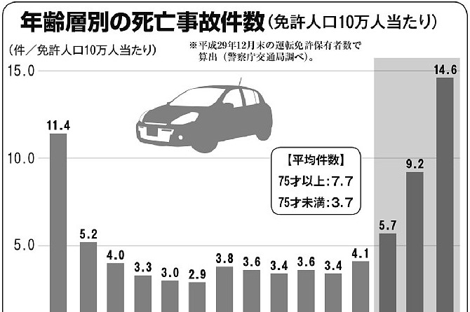 高齢ドライバーの事故多発で注目の「ドラレコ付き自動車保険」とは