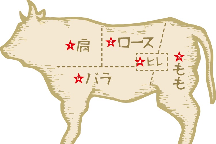 日本人好みに進化する「輸入牛」、国産牛との味や品質の違いを部位別に解説