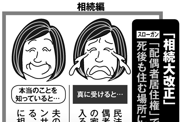 相続の「配偶者居住権」に落とし穴も　老人ホームに入れなくなる？