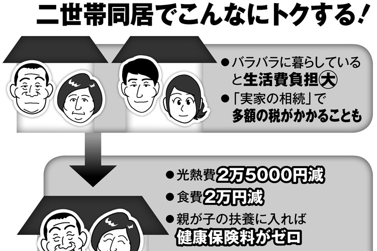 定年後の二世帯同居のメリット　医療費も保険料も相続税もお得に