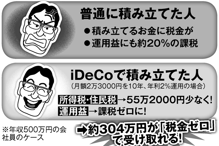 「夫婦でiDeCo 加入」で500万～600万円の老後資金を捻出するワザ