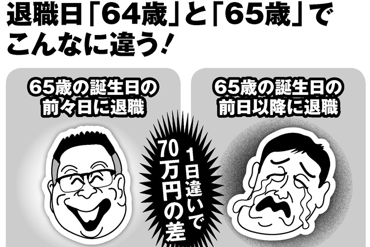 退職日が「64歳363日」か「64歳364日」で失業給付は70万円違う