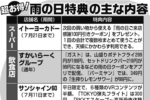 お得な「雨の日特典」の数々　ガストのドリンクバーは半額以下に