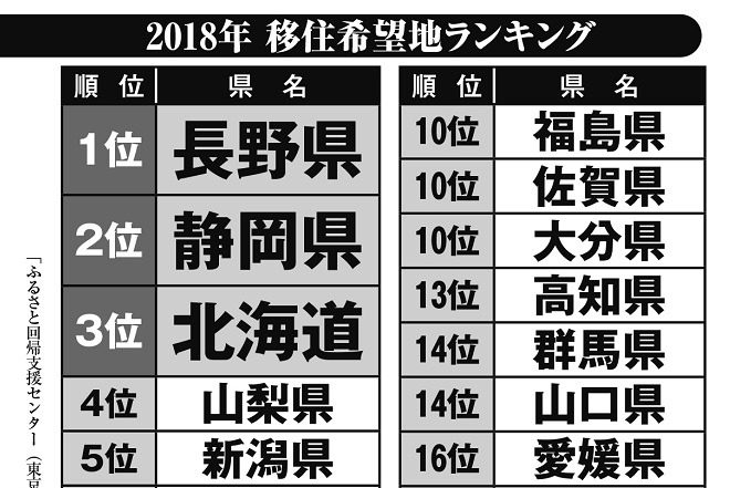 地方移住者が注意すべき「集落内ヒエラルキー」、菓子折り渡す順序も重要