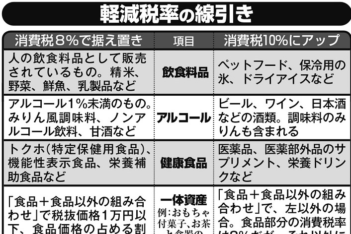 10月の増税で導入される「軽減税率」　8％と10％の線引きは？