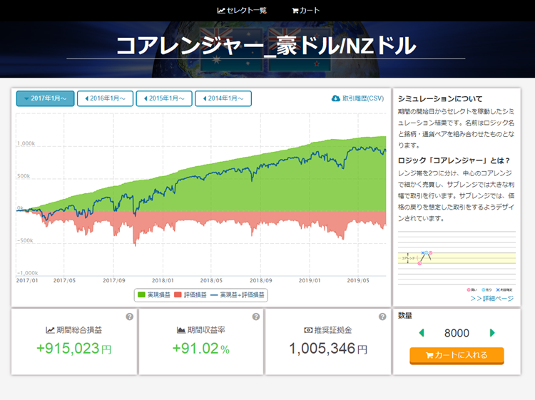トライオートFX_自動売買セレクト