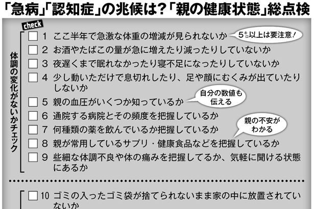 実家に住む「老親の健康状態」を把握するコツ　体重減には要注意