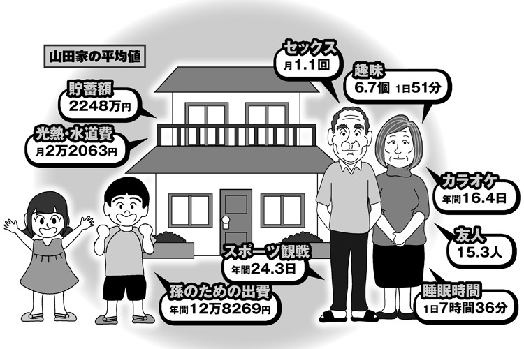 “並の中の並”な日本のシニア平均値の65歳男性、友人の数は15人
