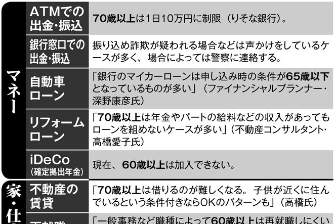 自動車やリフォームのローン利用　70歳超で審査通らない悲劇