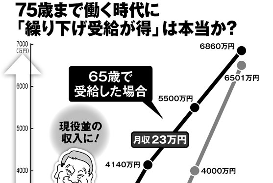 年金改革唯一のアメ「在職老齢年金の廃止」を最大限活かす手口