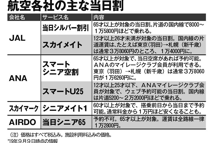 航空各社のシニア割引、「当日」ならではのお得サービスが満載