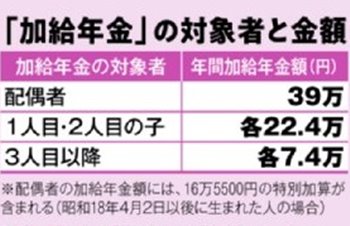 年金を増やすワザ　年下妻なら加給年金、国民年金はWで増やす