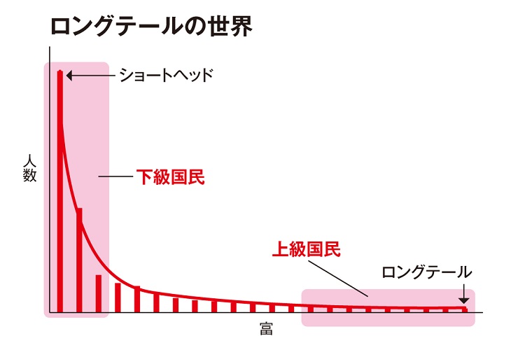 格差社会は「平和の代償」という不都合な真実