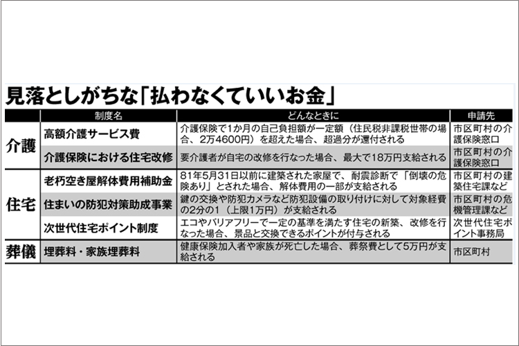 介護、リフォームほか…　役所に申請すれば払わずに済むお金