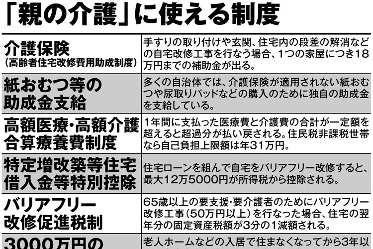 介護保険だけで賄えない「在宅介護費用500万円」をどうカバーするか