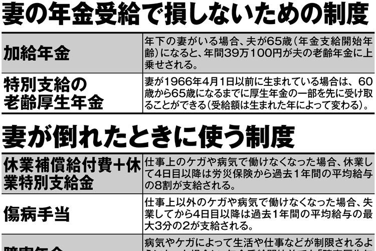 介護保険は使えない…　親の介護とは違う「妻の病気リスク」の怖さ