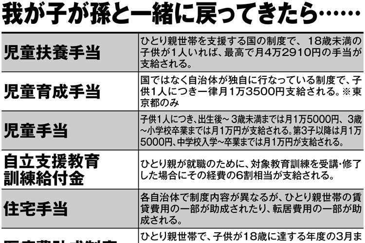 老親の「子供リスク」、出戻りシングルマザーや中年引きこもりも