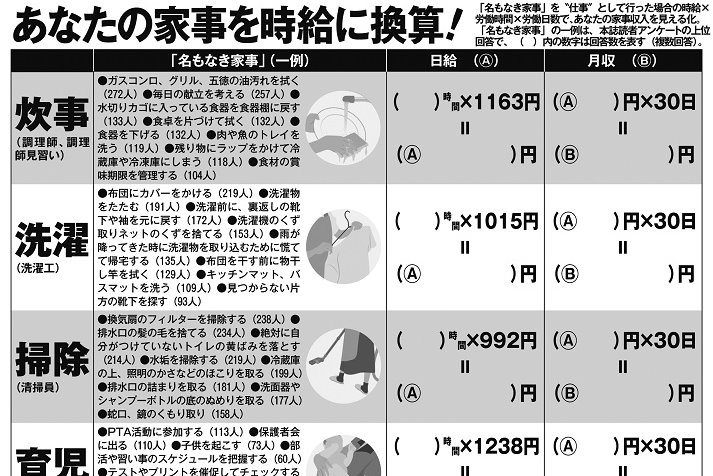 約8割が負担に感じる「名もなき家事」、時給換算の早見表