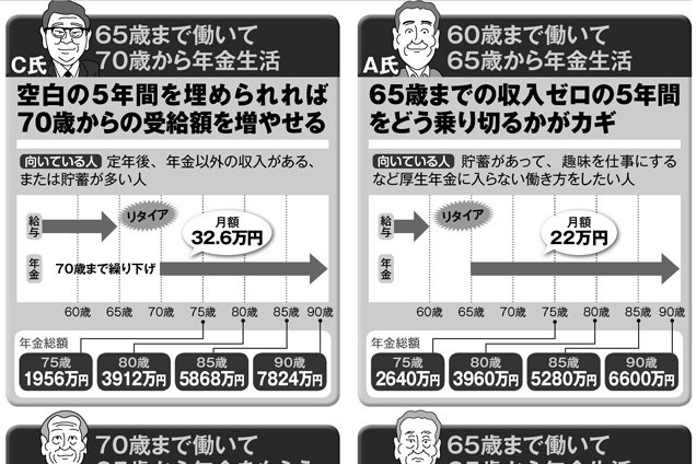 老後の働き方と年金のもらい方、8つのパターンを徹底比較