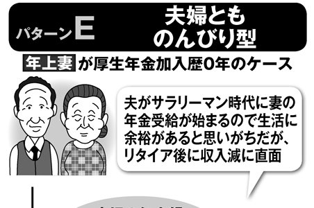 年上妻を持つ夫　3つのパターンで見る「年金を増やすポイント」