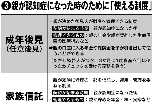 「認知症の親の年金」を子が管理するための3つの方法