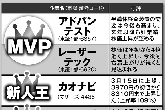 2019年の日本株市場、専門家が選んだMVP銘柄は？