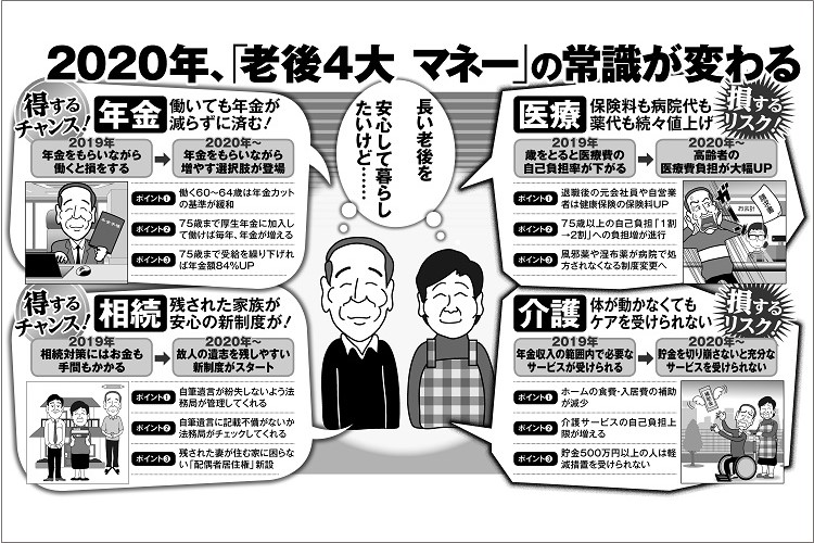 2020年　年金、医療、介護、相続の常識が大きく変わる