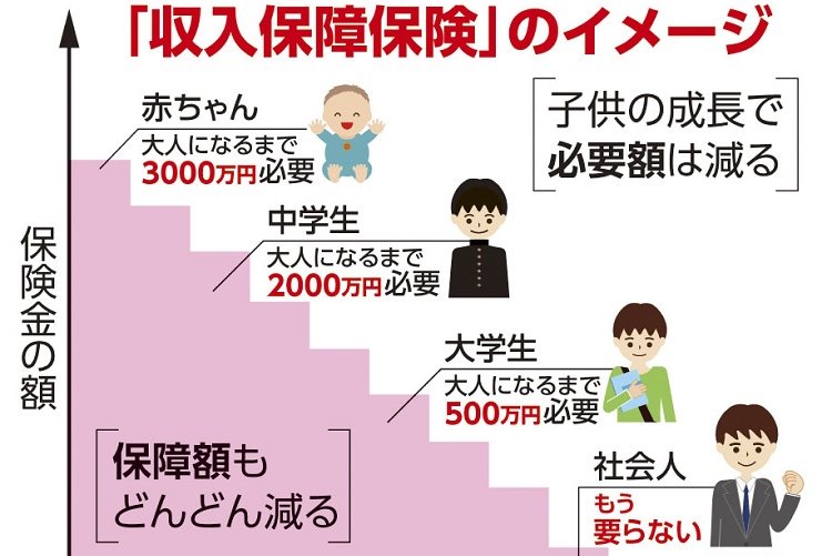 ムダな保険料をカットできる死亡保障と医療保障の賢い入り方