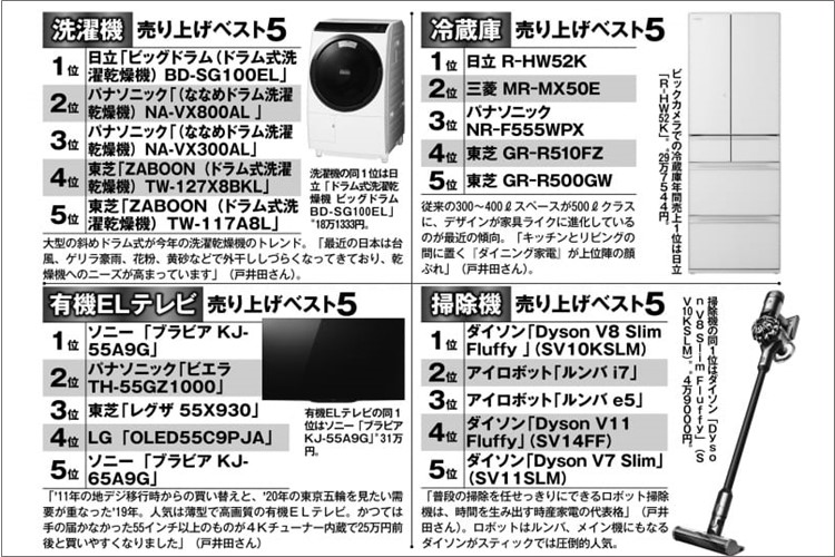 2019年ヒット家電ランキング　「時産家電」と「個電」の時代に