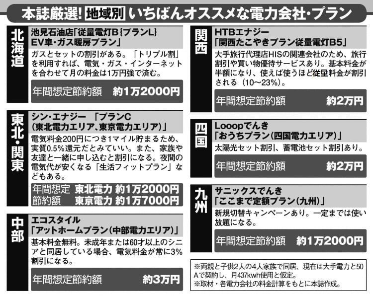 地域別・お得な電力会社・プランを厳選