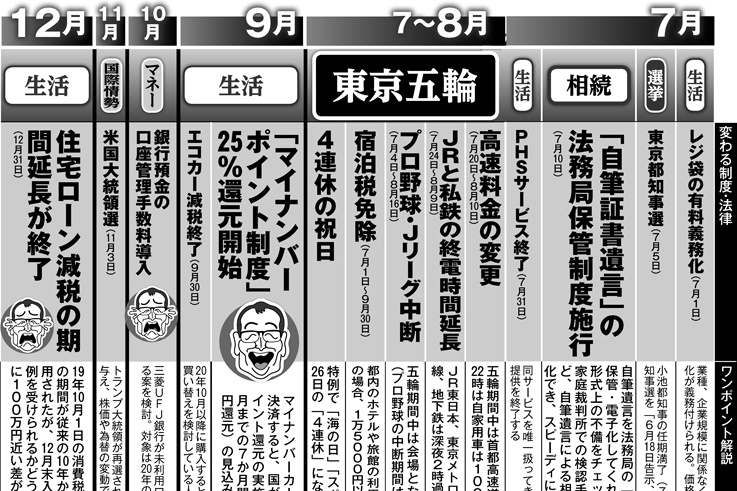 2020年下半期の各種制度改正　気を付けること「カレンダー」