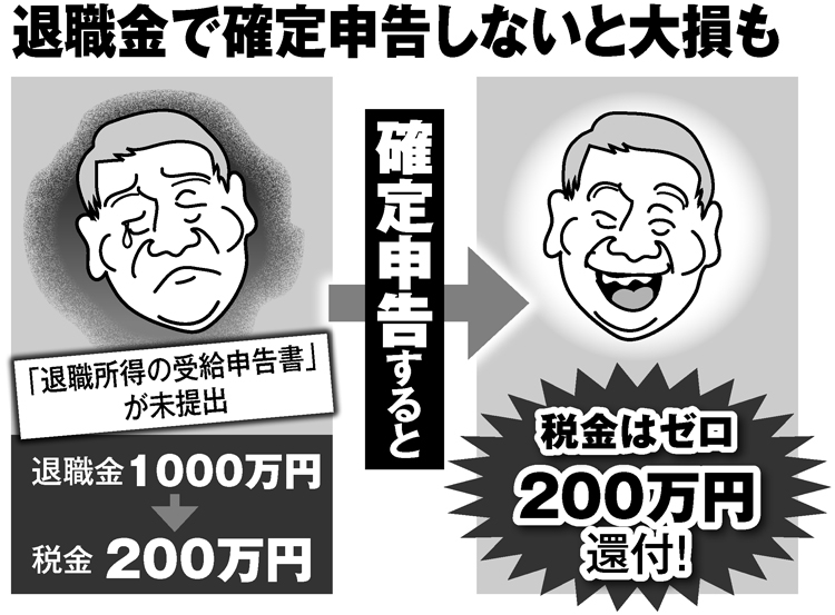 退職金で確定申告しないと大損も