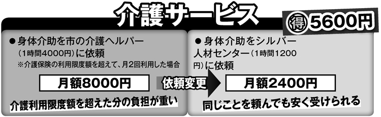 介護サービスの利用限度額を超えた分はシルバー人材の利用で節約も可能