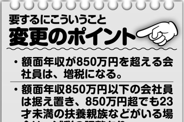 年収850万円超会社員と自営業者の税負担増、どう対策するか？