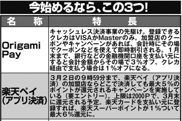 今から始める電子マネー＆キャッシュレス決済　何を選ぶべきか？