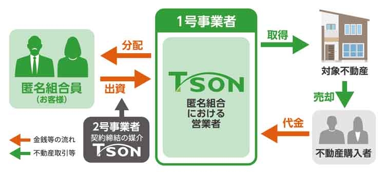 「森林再生」の仕組み