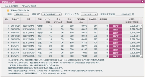 外為オンライン「iサイクル2取引」のランキング