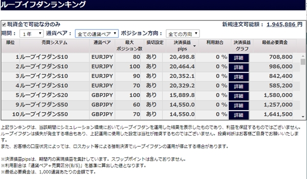 ループイフダンのランキング