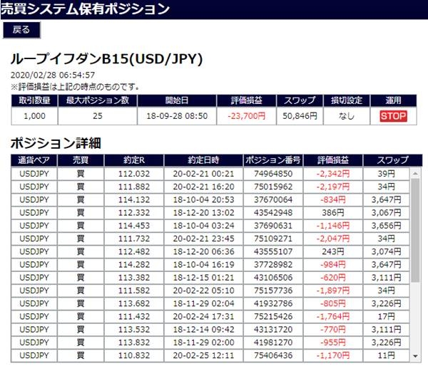 ループイフダン_ドル円保有ポジション