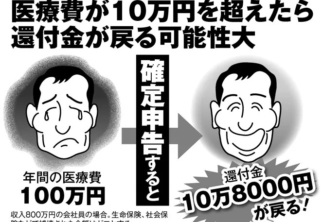 確定申告、医療費控除のポイント　自己負担100万円で戻ってきたのは？