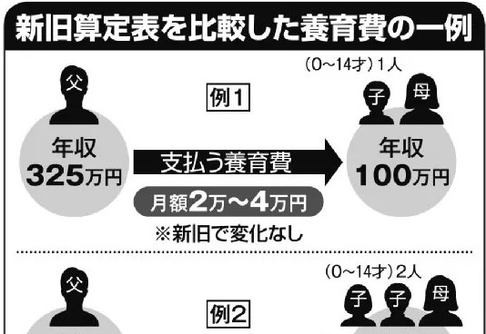 母子家庭の24％しか養育費を受け取れない現実