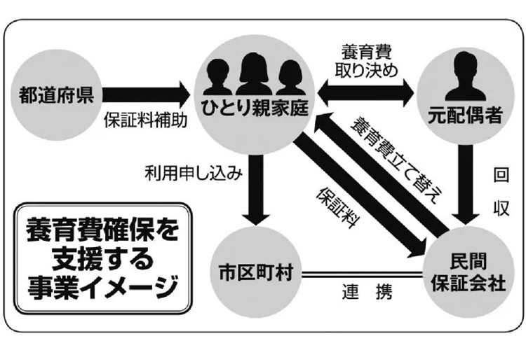 養育費不払いを許さない自治体が続々、立て替えて回収代行する例も