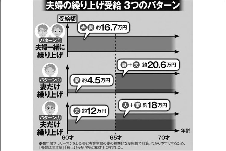 2022年からますます有利に　年金を「前倒し」でもらうべき理由