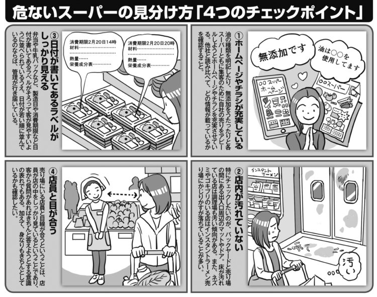 「危ないスーパー」「安全なスーパー」の見分け方「4つのチェックポイント」（イラスト／飛鳥幸子）