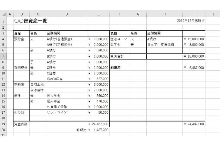 家計簿よりも手軽　年1回「家計のバランスシート」作成のすすめ