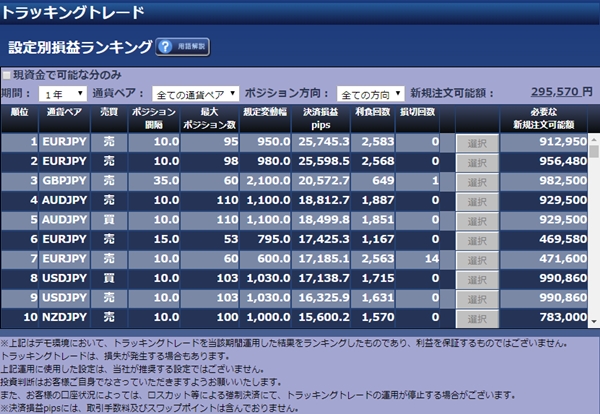 トラッキングトレードのランキング