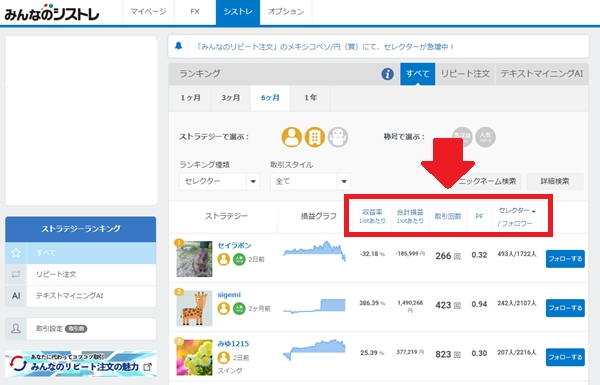 収益率やセレクターなどからストラテジーを絞り込む