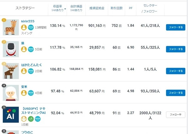 みんなのシストレ_ストラテジーランキング